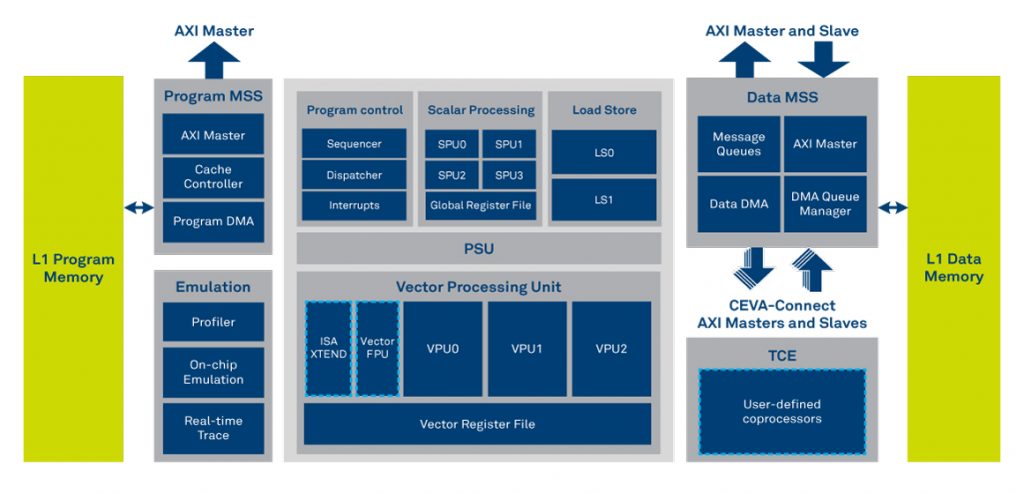 XM6 Block Diagram