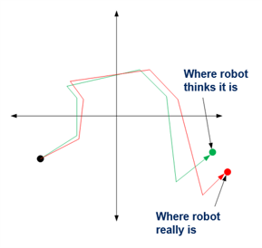 article - How Sensor Fusion Enables Effective Robot Navigation figure1