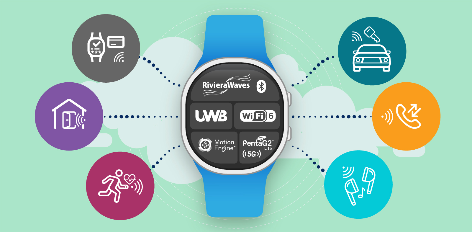 smartwatch usecases