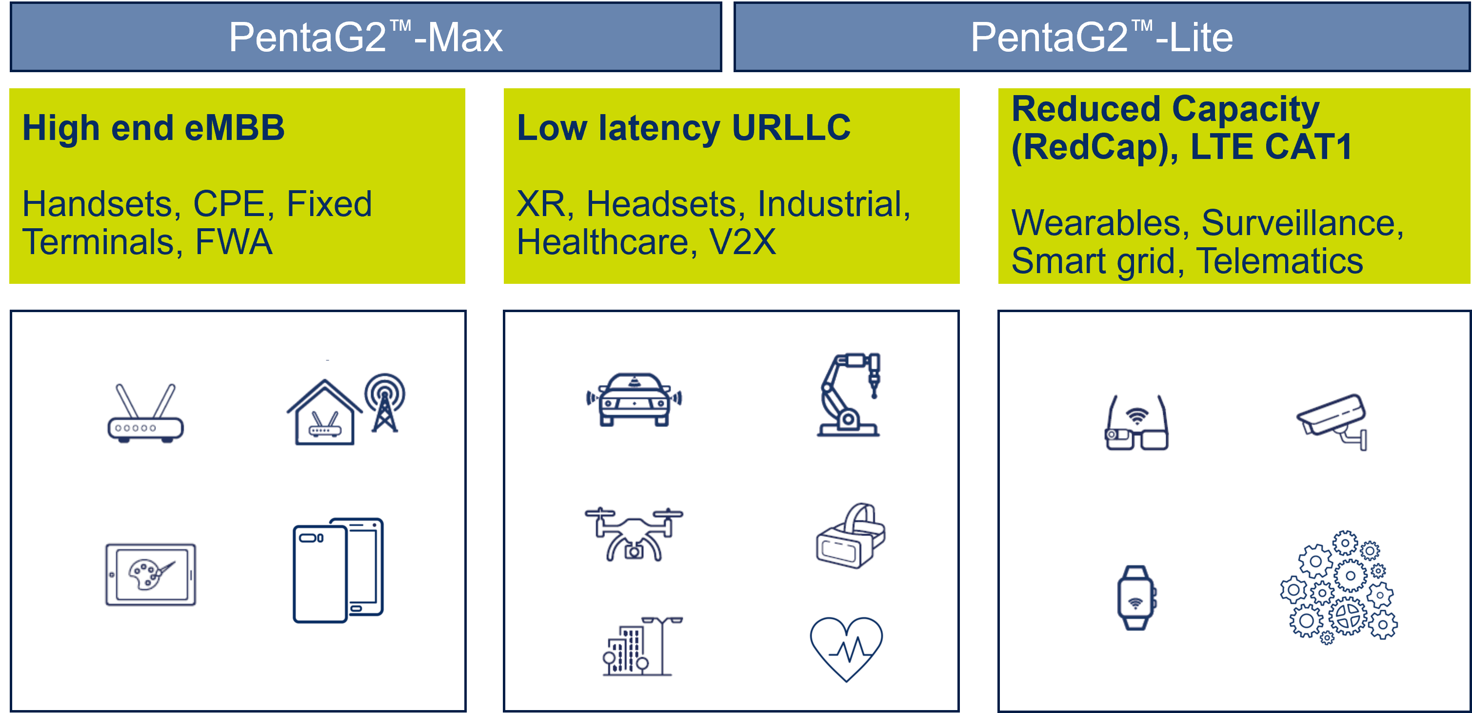 Figure 1: table of 5G applications