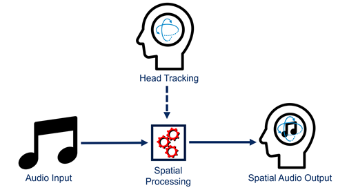 spatial audio