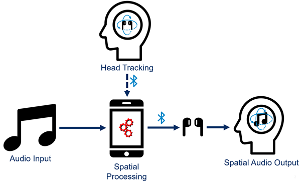 spatial audio - figure 3