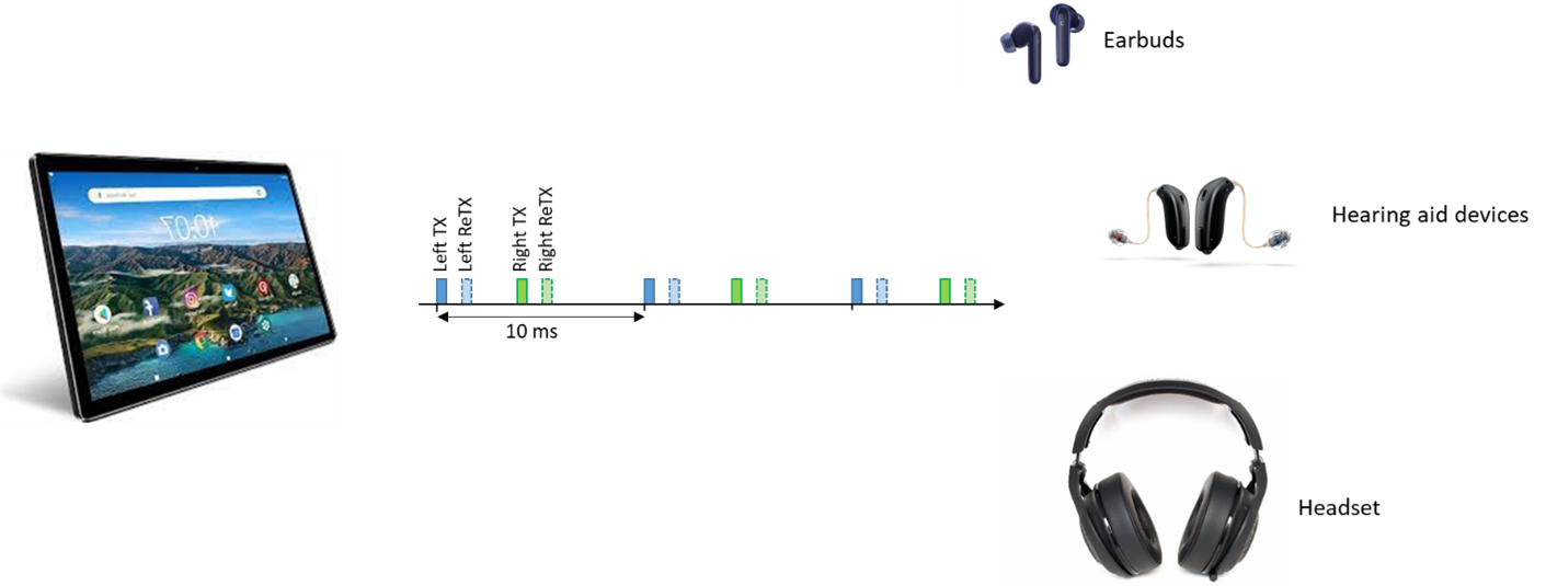 Diagram for article : I had a dream: AuracastTM made it come true.