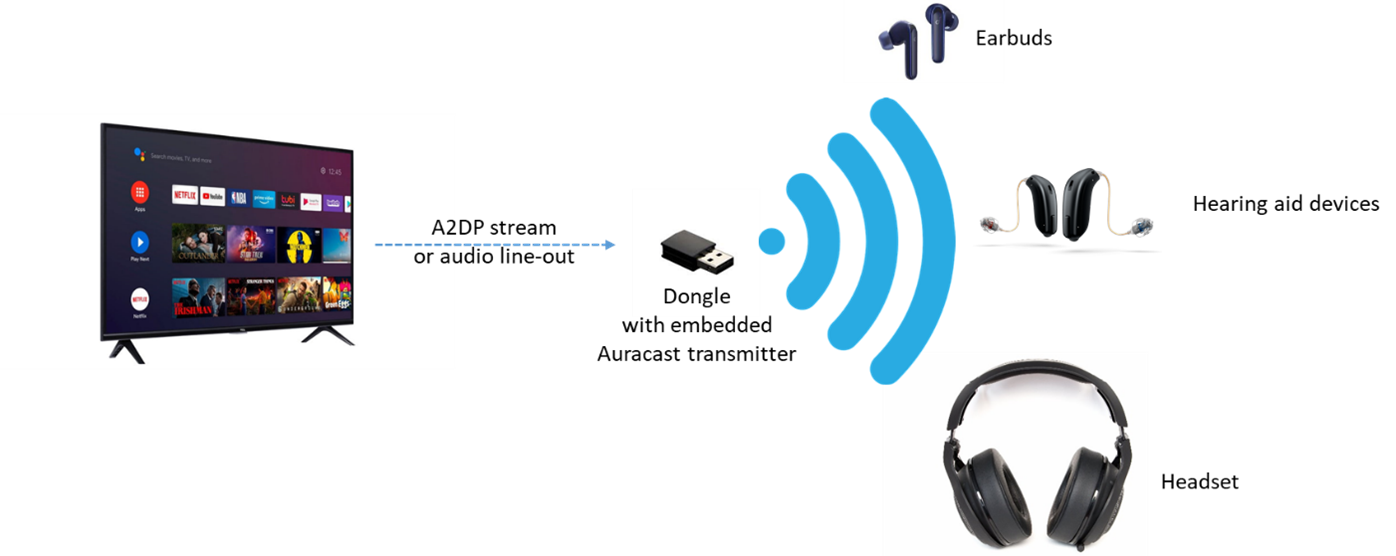 Diagram 2 for article : I had a dream: AuracastTM made it come true.