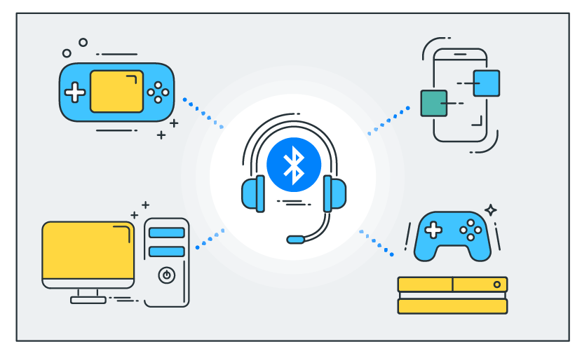 gaming devices (handheld game device, smartphone, gaming console, pc) with an interoperable Bluetooth headset.