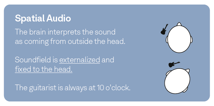 spatial audio figure 