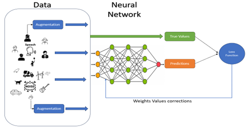 Figure: Model Training Flow